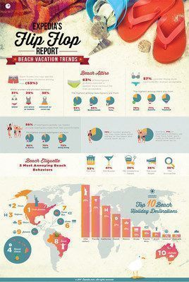 Expedia's Flip Flop Report