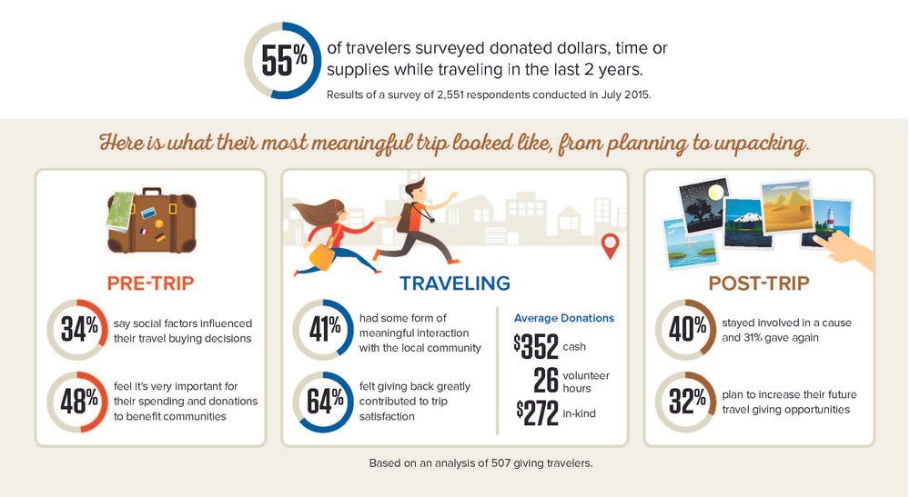 Good Travels infographic - FOR WEB_Page_1.jpg