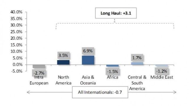 International-arrivals-in-Europe-1-October-31-December-2015-768x432