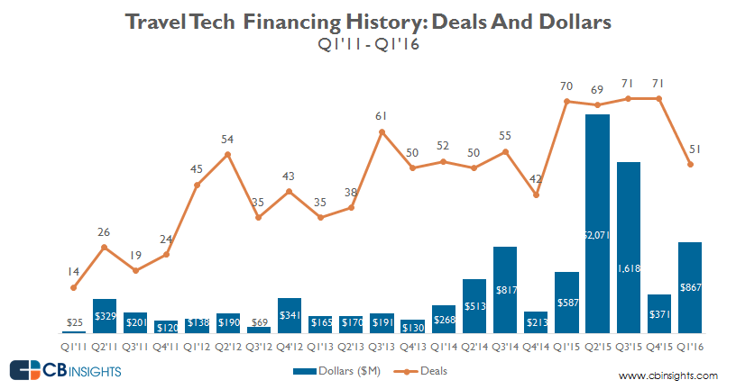Quarterly_travel.tech_Q1.16