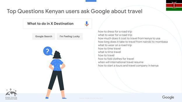Top Questions Kenyan users ask Google about travel?