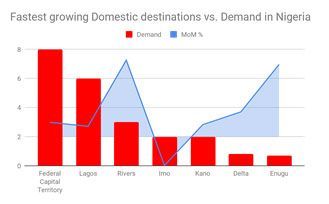 Source: Google internal search trends data 2018 - August 2020